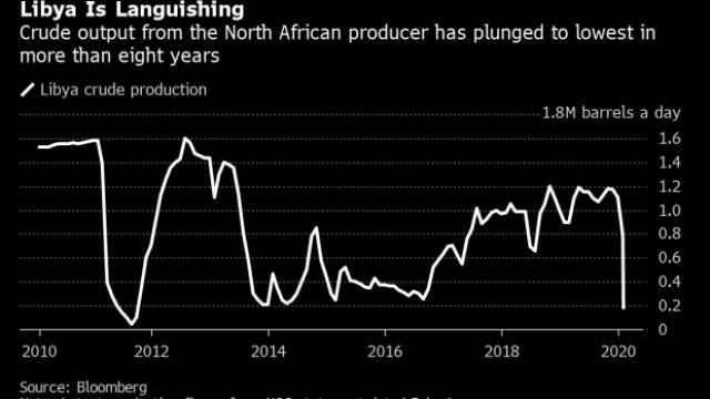 بوابة إفريقيا الاقتصادية